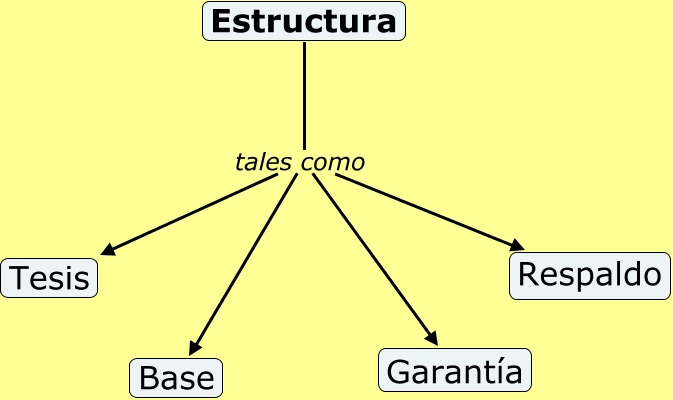 Estructura