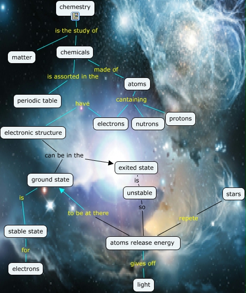 cosmic eveloution and chemestry - chemestry and cosmic evolution link ...