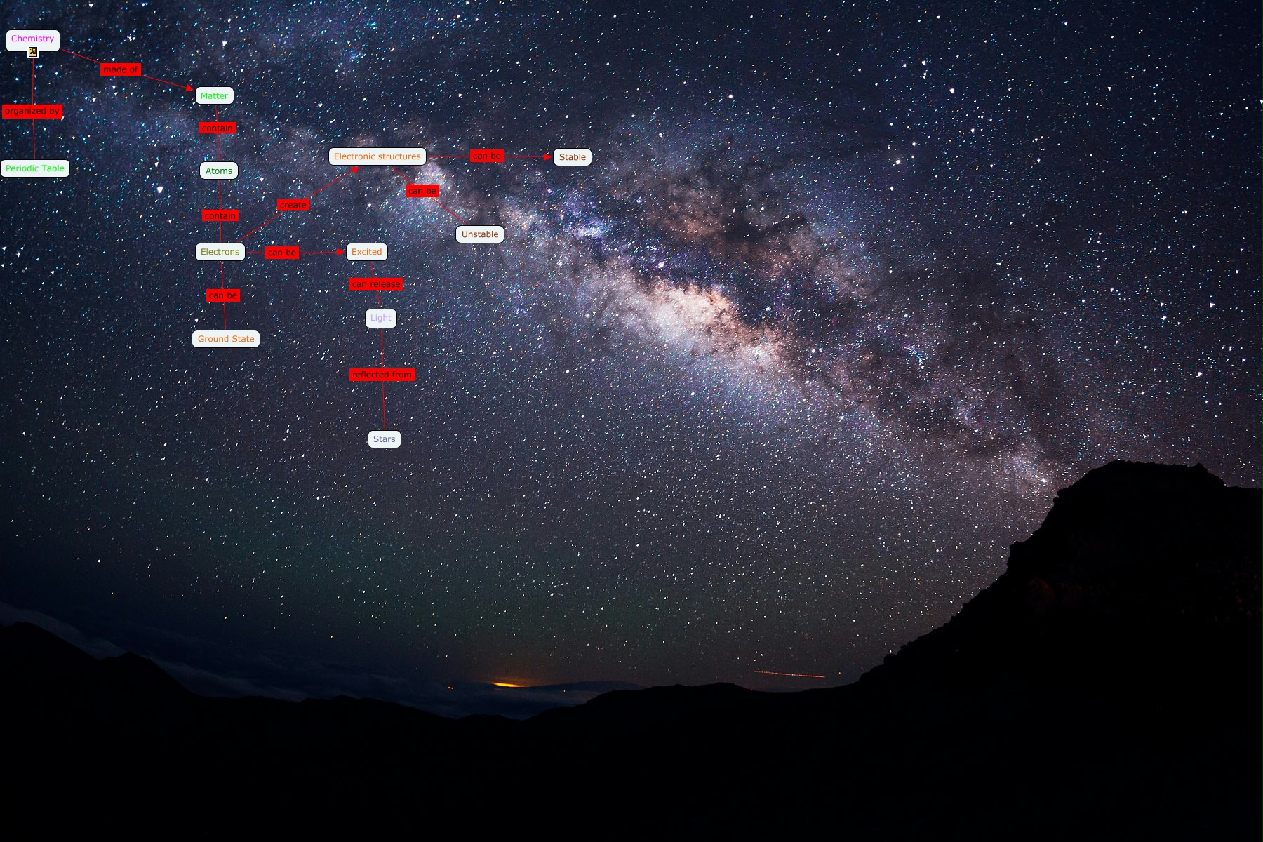 Cosmic Evolution