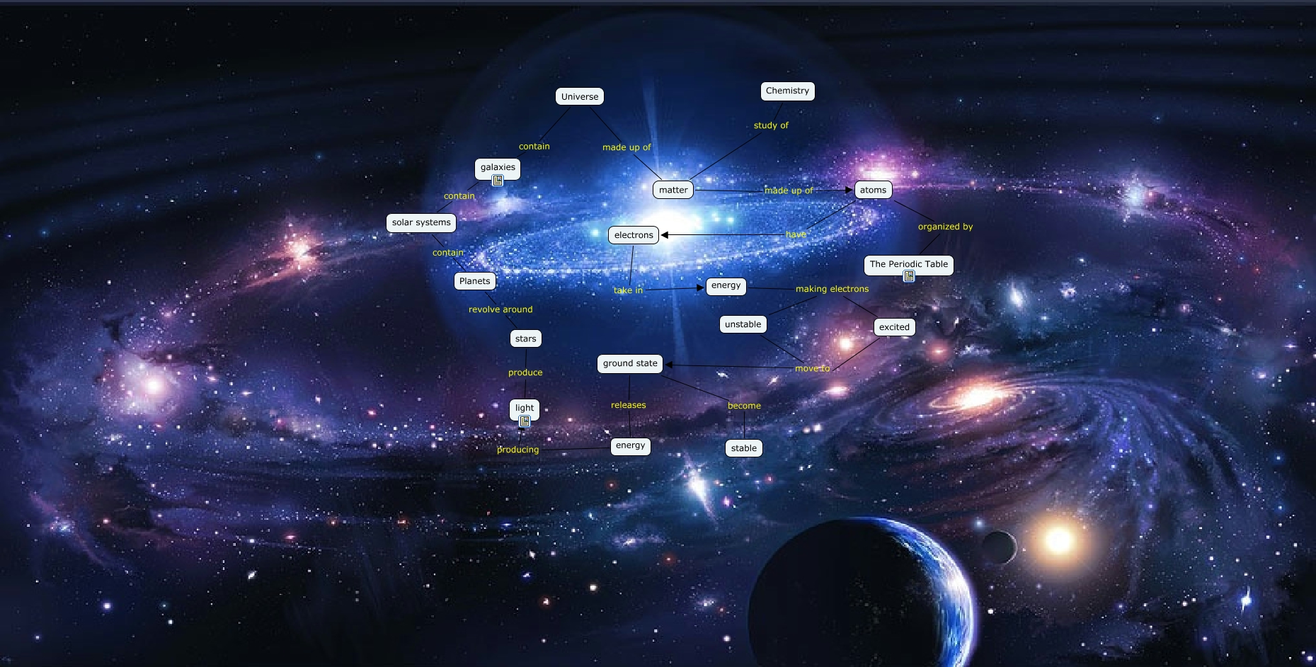 Relationship Between Cosmic Evolution and Chemistry - How does ...