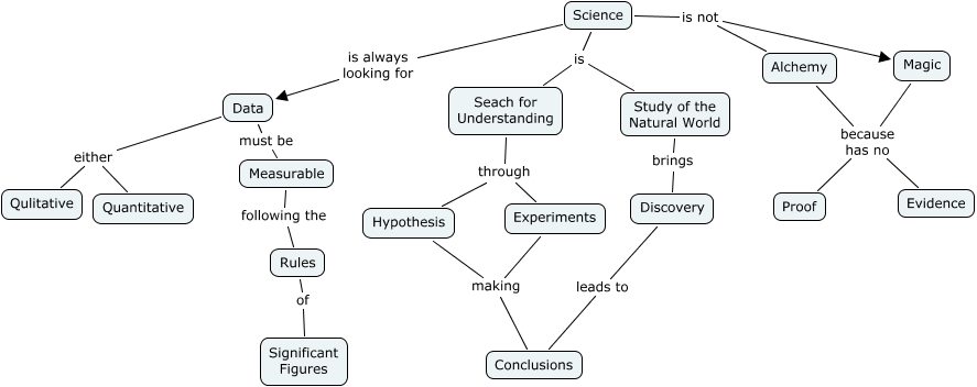 Science