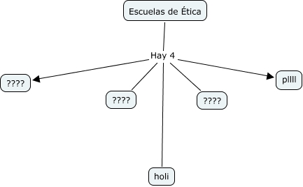 et - Mapa conceptual de las principales escuelas éticas.