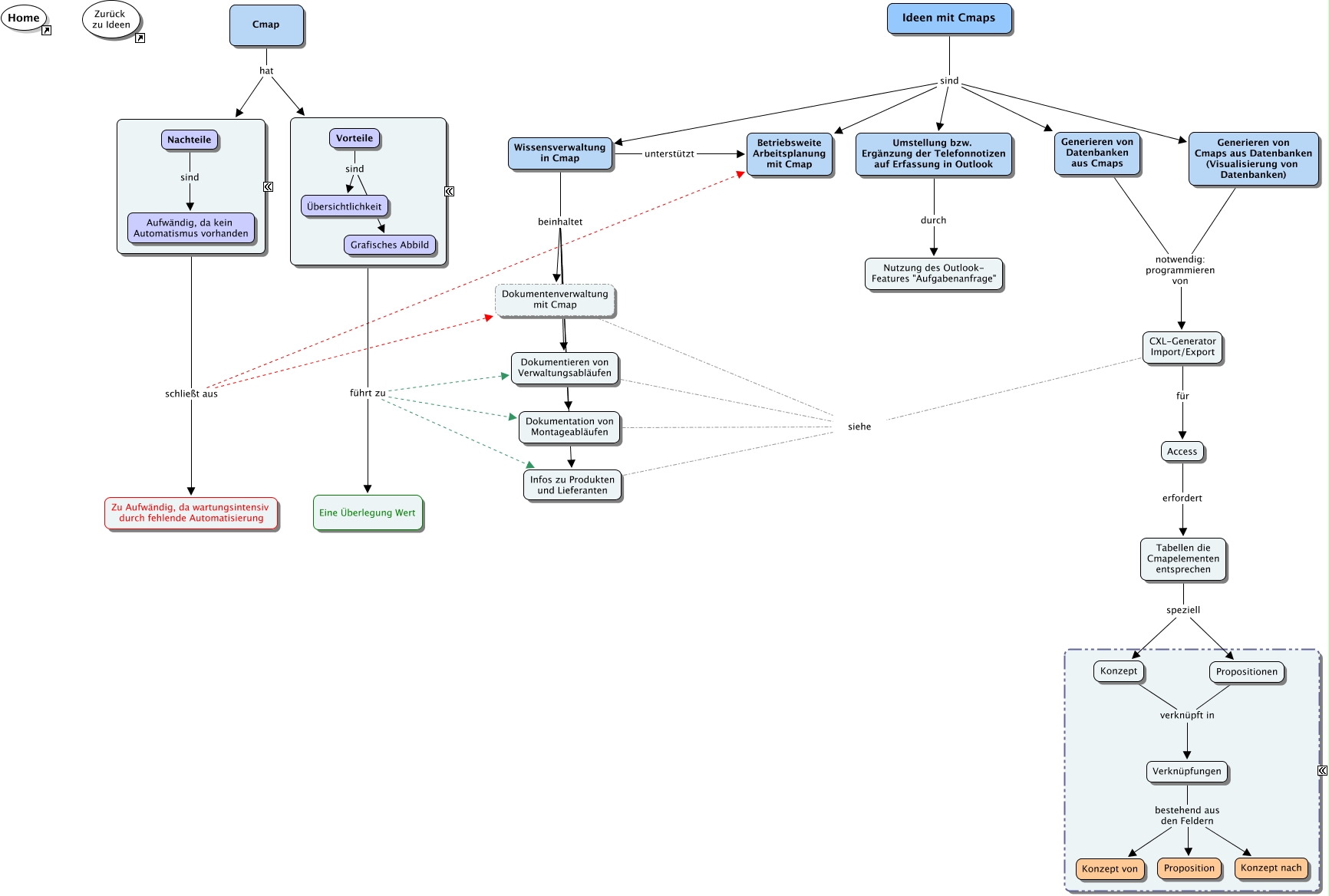 Ideen mit Cmaps