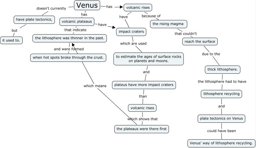 VENUS Does Venus have plate tectonics?