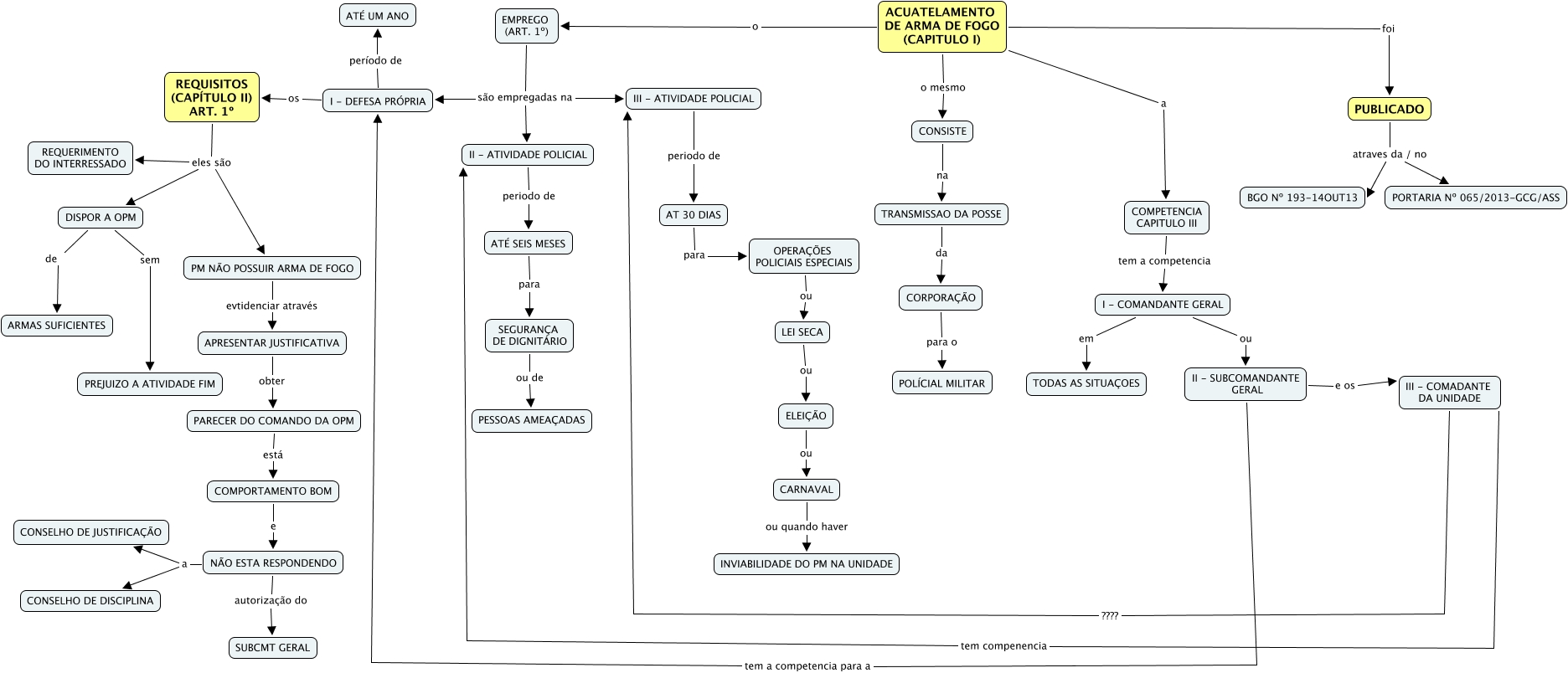 CRAF - Resumo e Passo a Passo - Como obter o CRAF e qual o procedimento