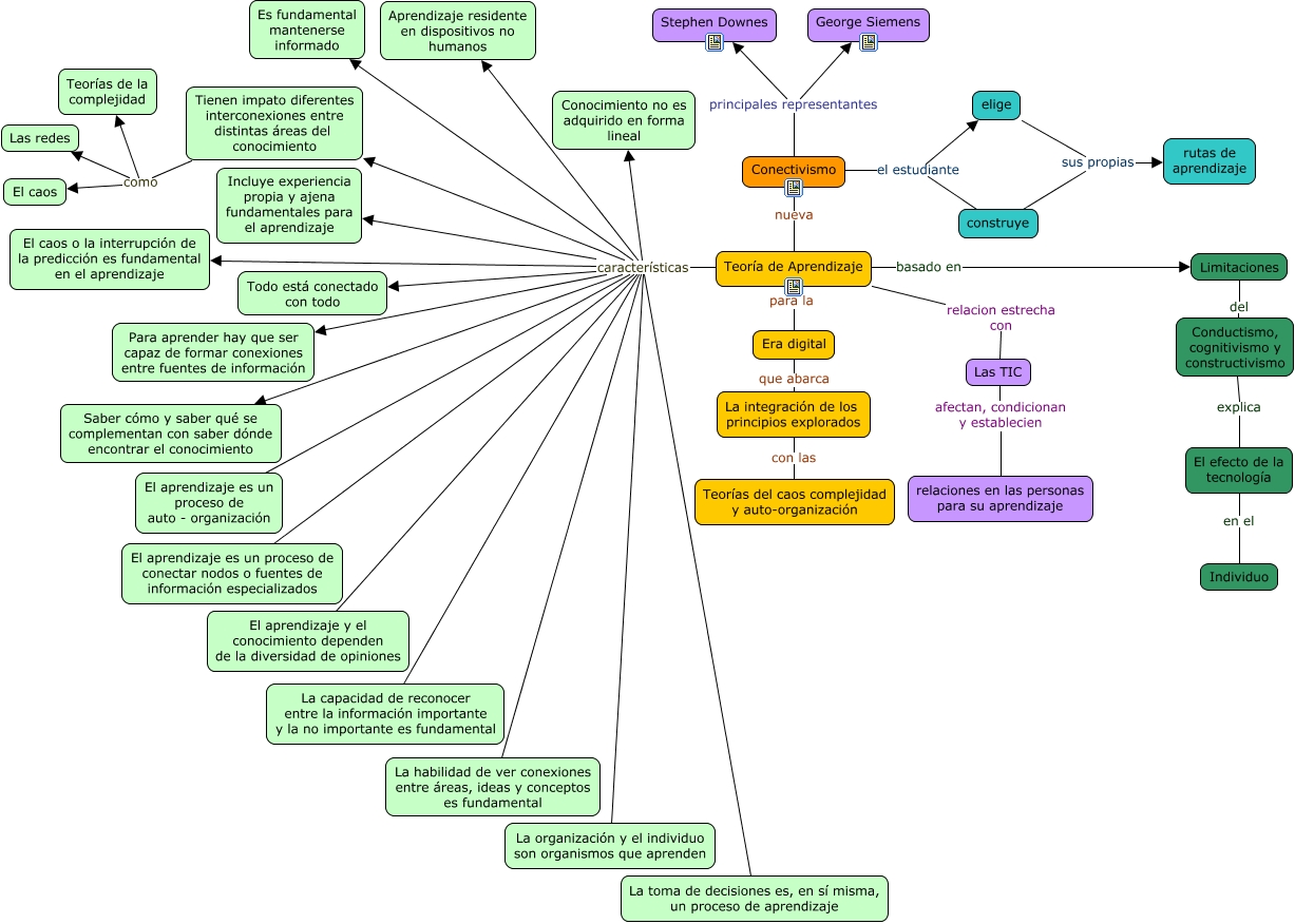 conectivismo - Desccripción de una teoría de aprendizaje