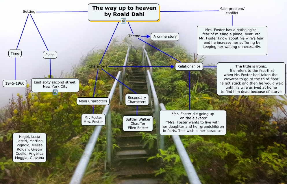 Shootout yes to heaven. The way up to heaven1 by Roald Dahl. The way up to Heaven. The way up to Heaven Roald Dahl Analysis. Roald Dahl way up to Heaven read.