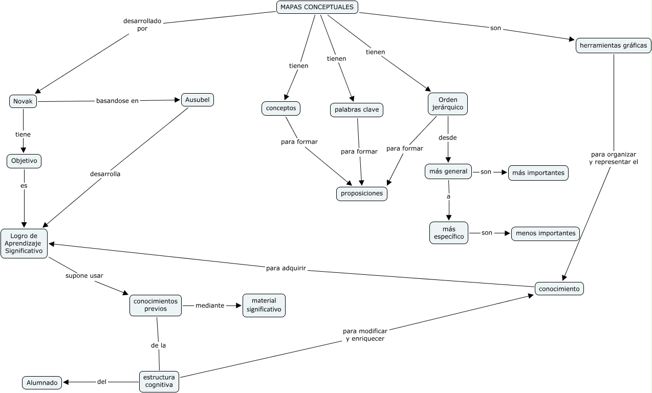mapas conceptuales