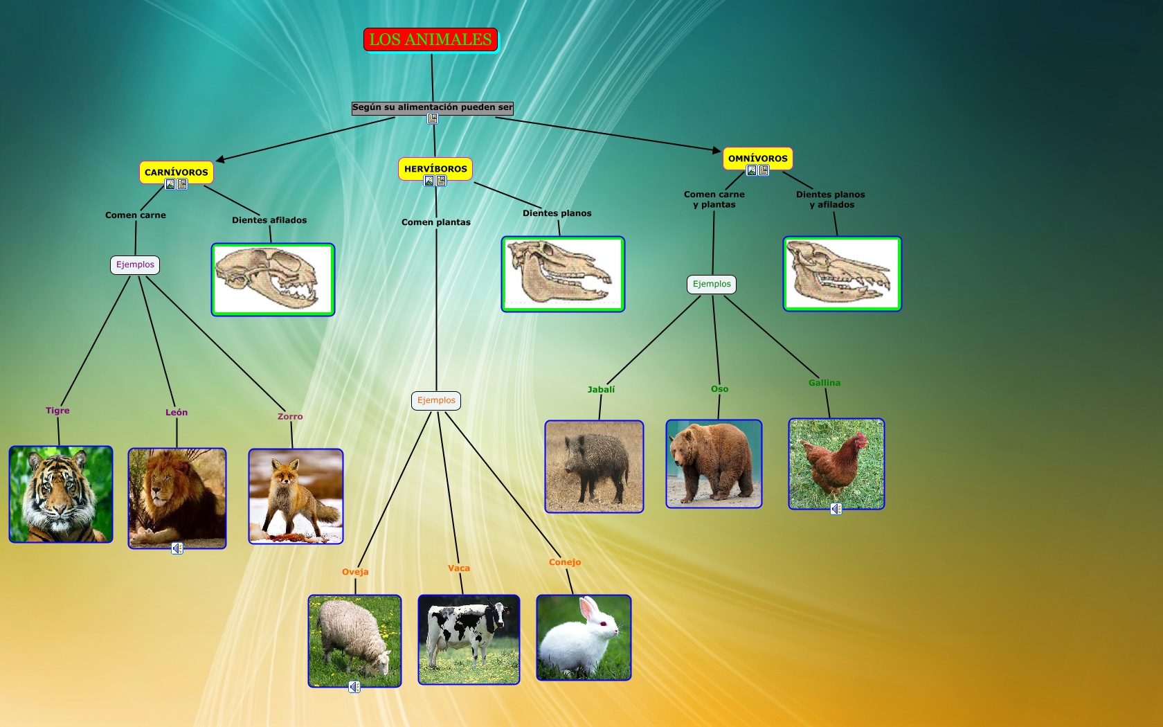 mapa conceptual