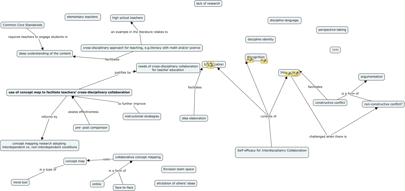 Interdisciplinarity