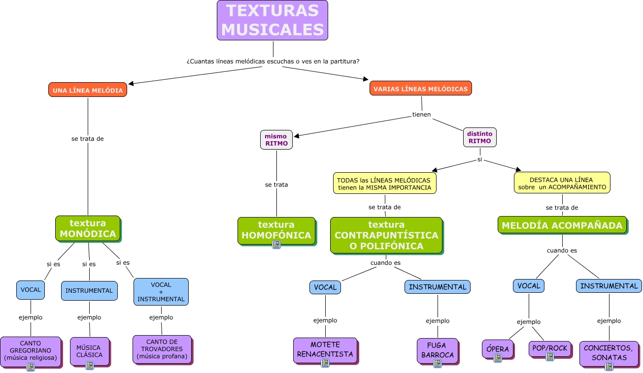 Texturas