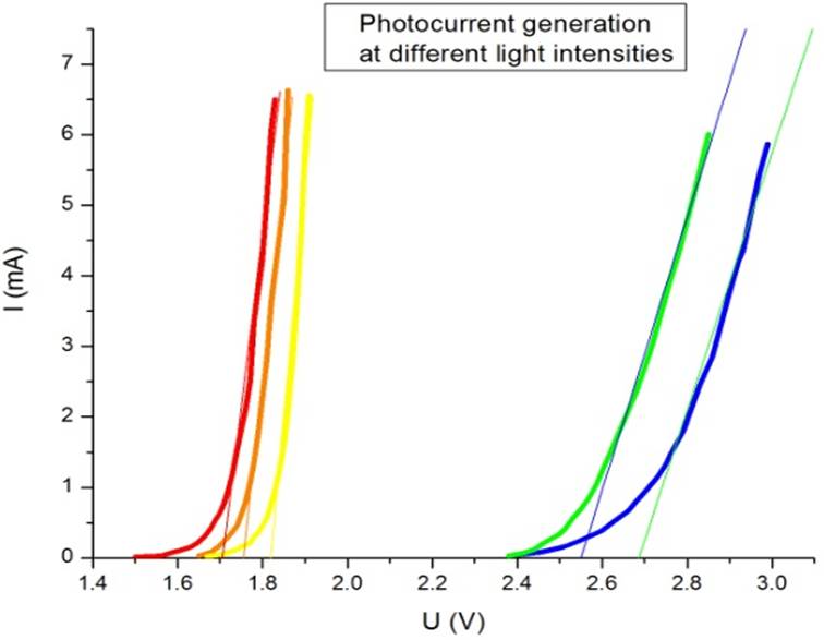 Vee diagram for LED’s experiment - How LED turns electrical energy into ...