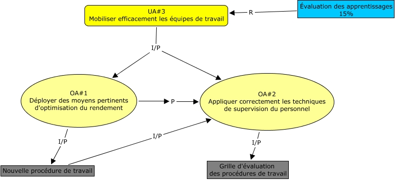 UA3