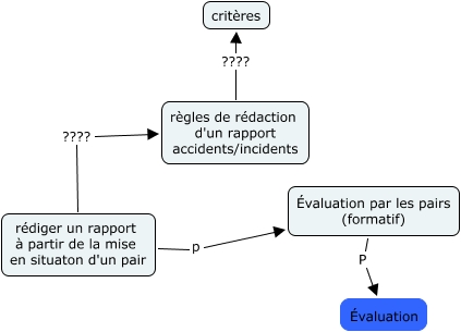 RESS_Rapport