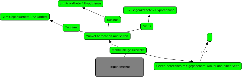 Trigonometrie