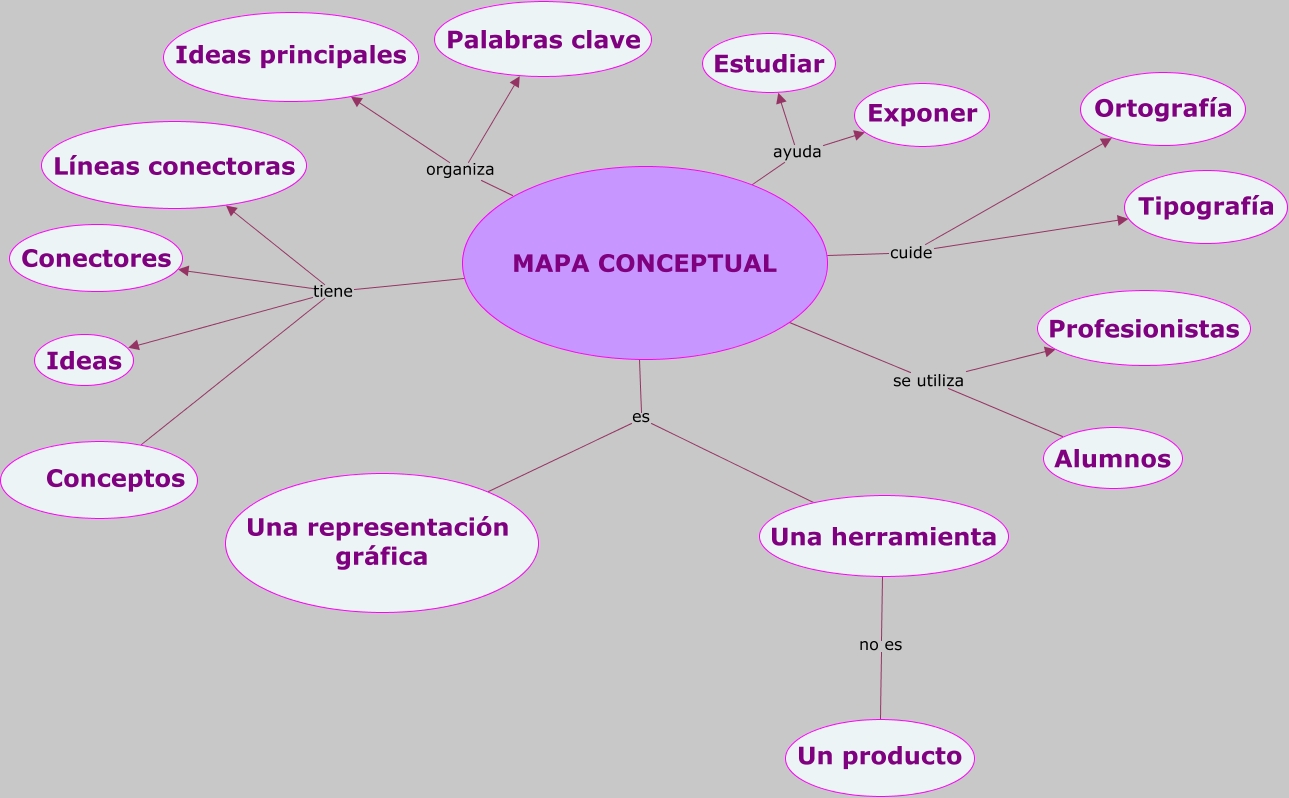 MLIE_Mapa_conceptual