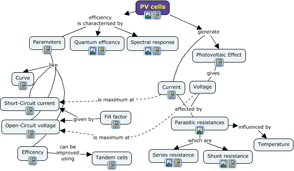 PV Cells