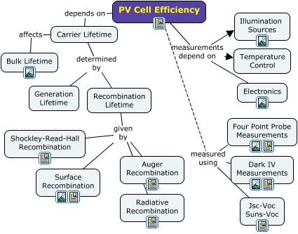 Pv cell efficiency