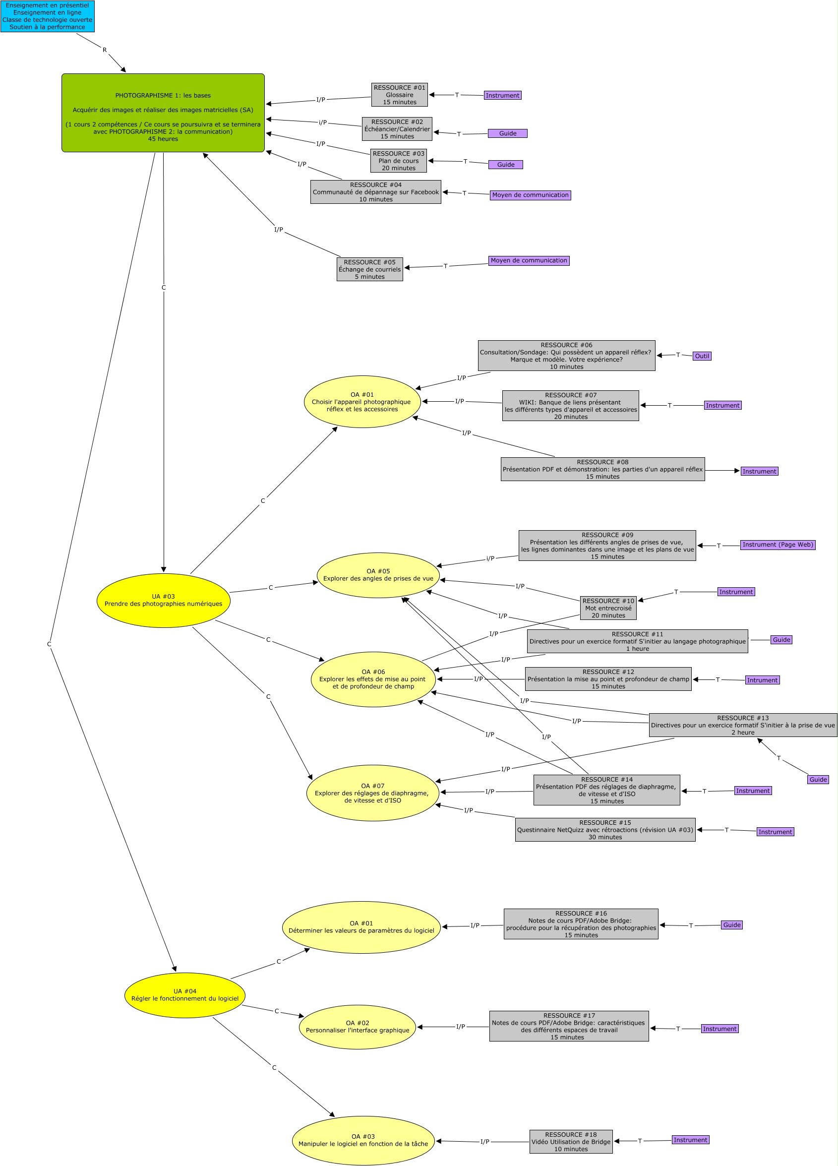 schema