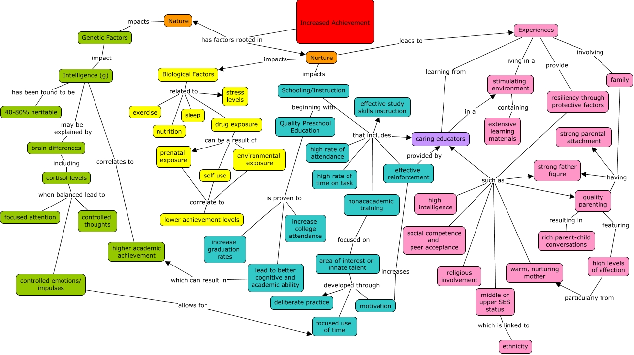 Hawkins_A_final - What factors lead to increased achievement