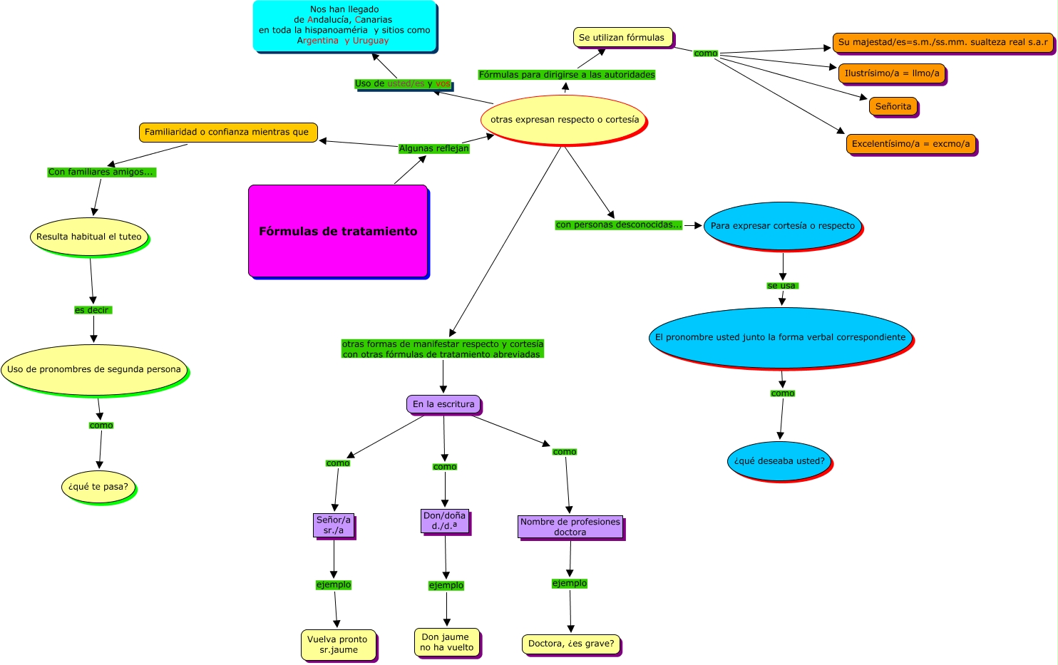 formulas_de_tratamiento_miquel_cmap_cmap