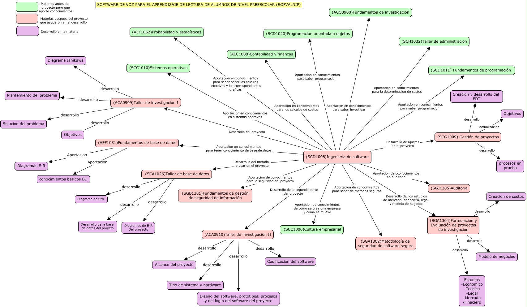 Mapa de competencia