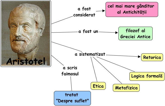 Aristotel