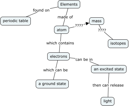 Elements - How do chemicals generate light?