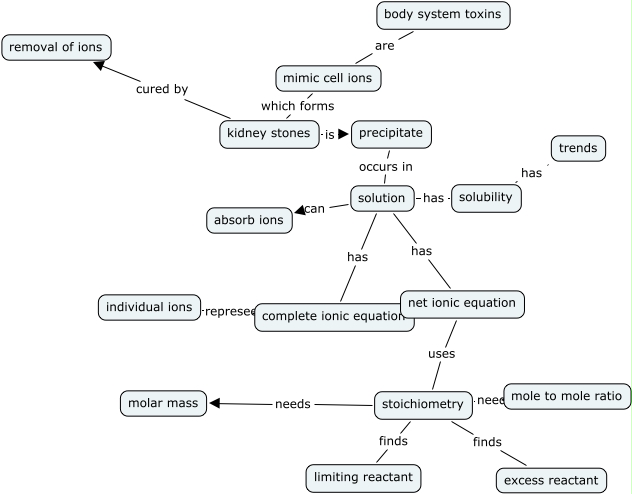 body system toxins