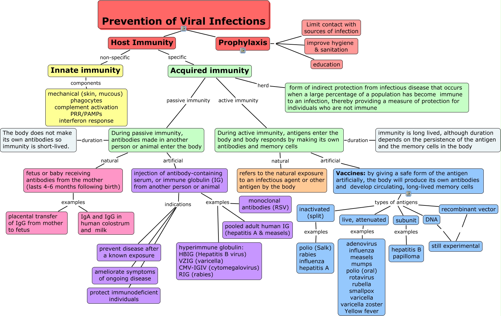 Innate and Acquired Immunity presentation 2015