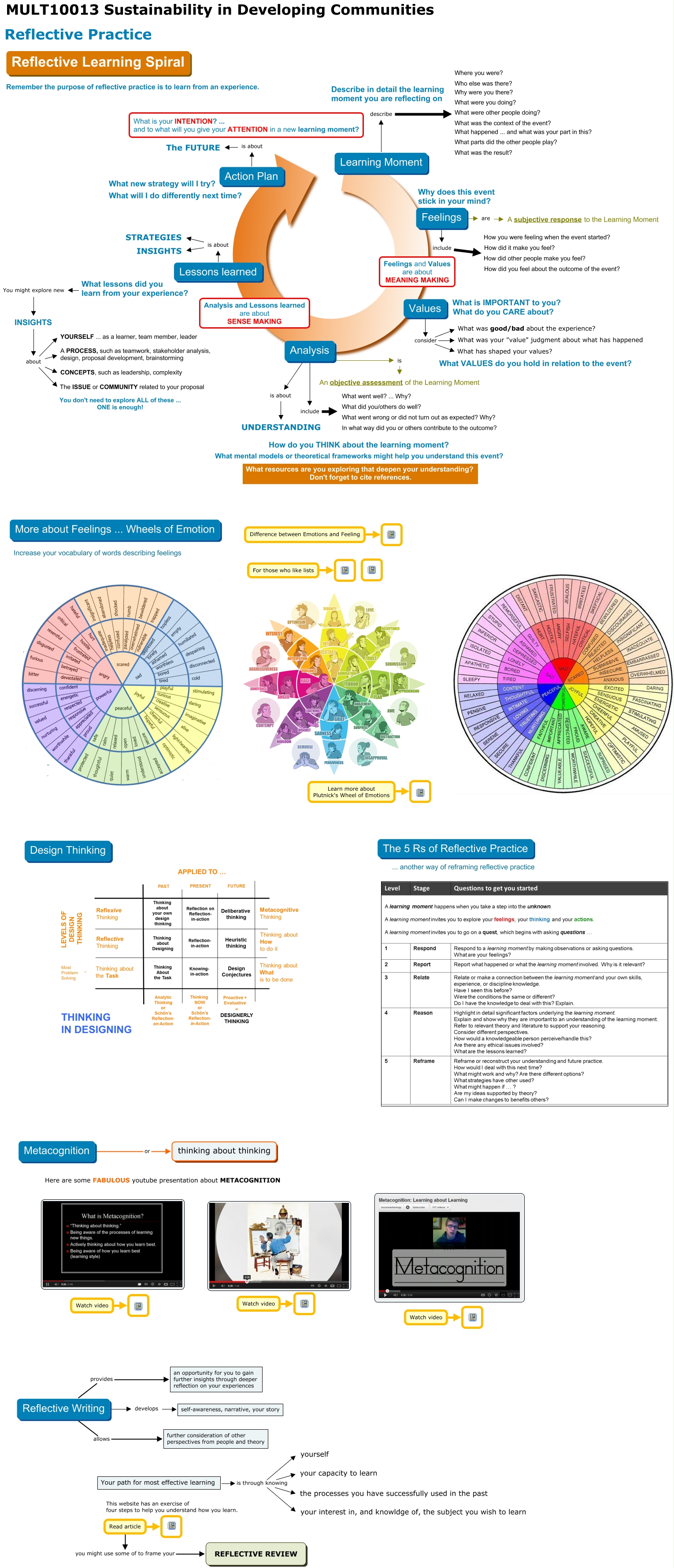 ReflectiveLearningSpiral2015