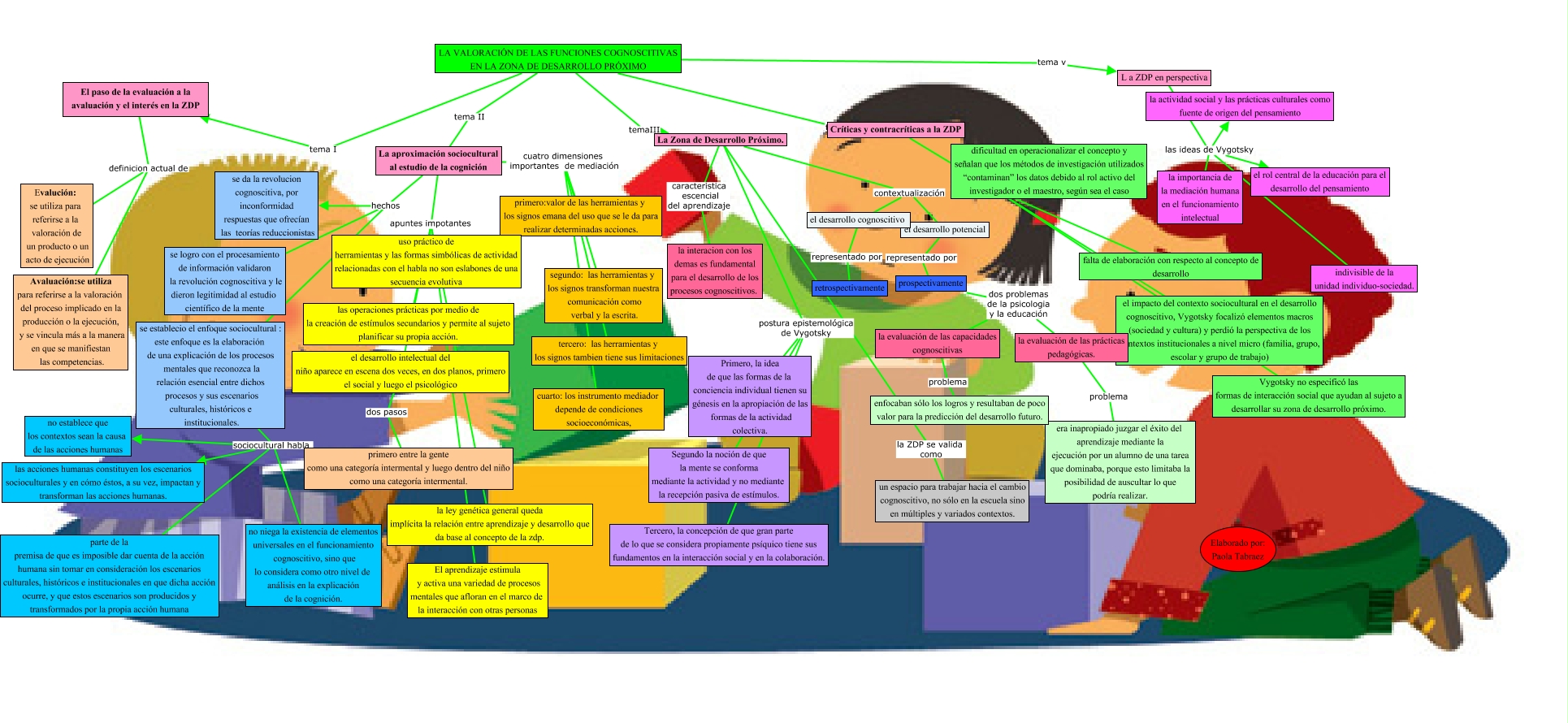 Articulo Cientifico - ¿valoracion d elas funciones cognoscitivas?