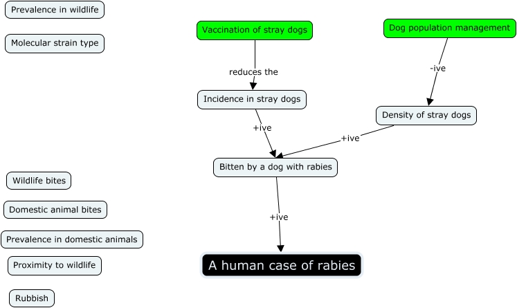 Rabies_CMAP-Wed