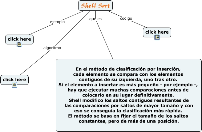 Shell Sort - Que es Shell Sort?