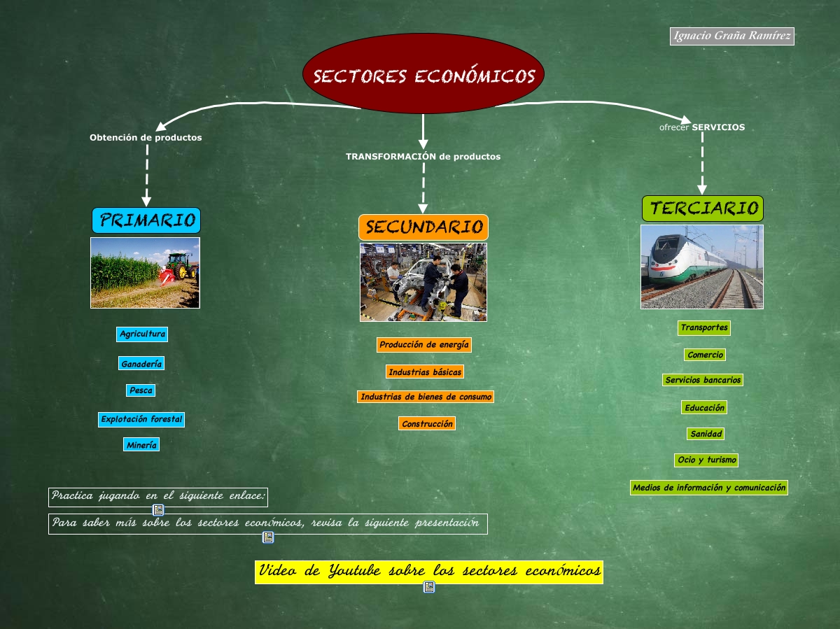 Sectores Económicos
