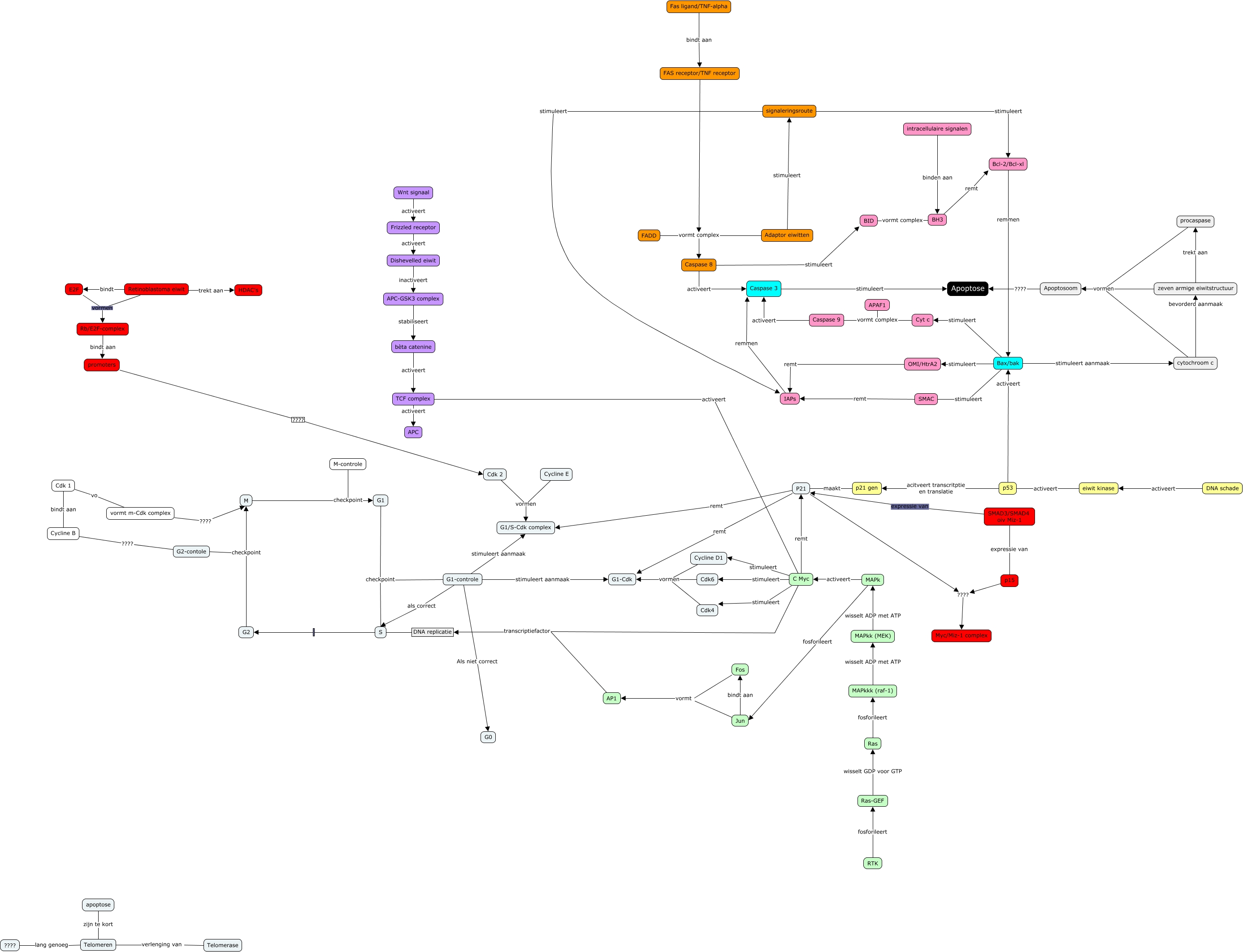 cmap 1.7