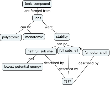 ionic compound