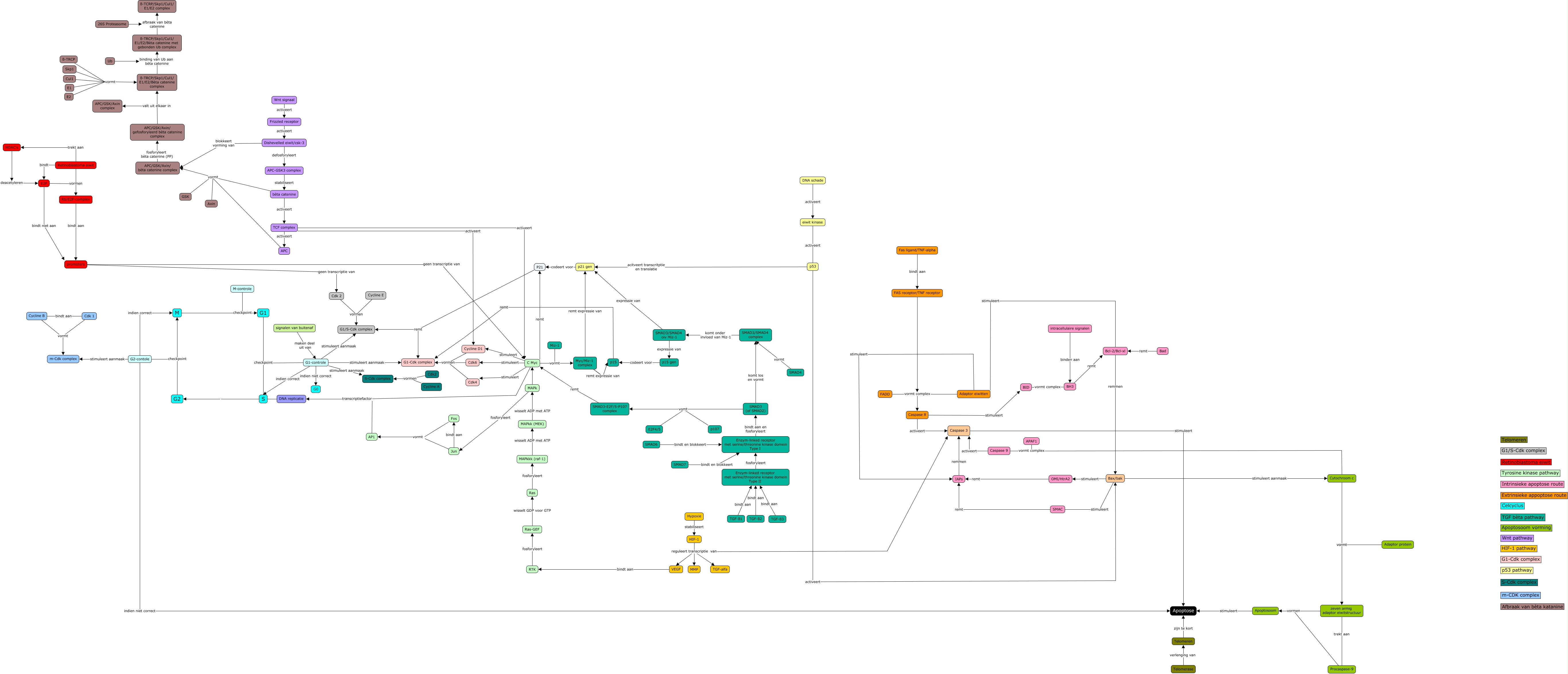 cmap 2.0