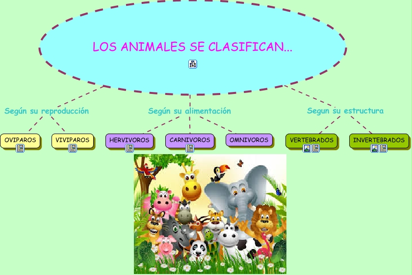 ALMOLDA FANDOS_MARIA TIC T7 - CLASIFICACION ANIMALES