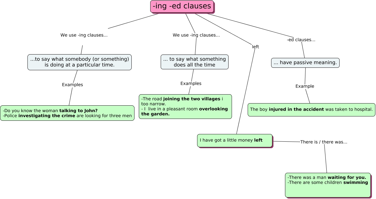 -ing-ed-clauses