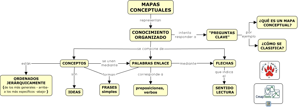 Qué son los mapas conceptuales
