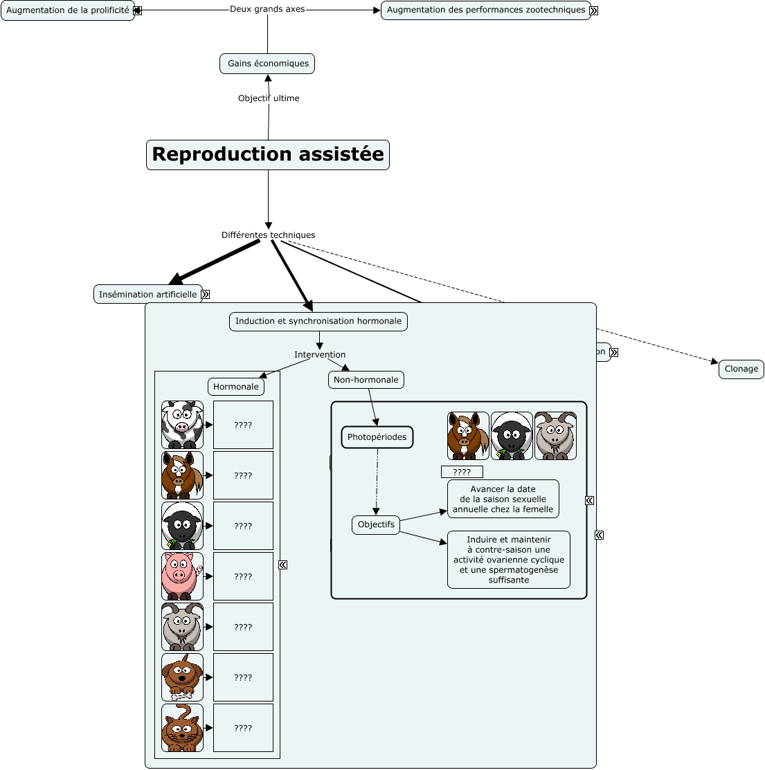 Reproduction assistée 4-be version.cmap.cmap