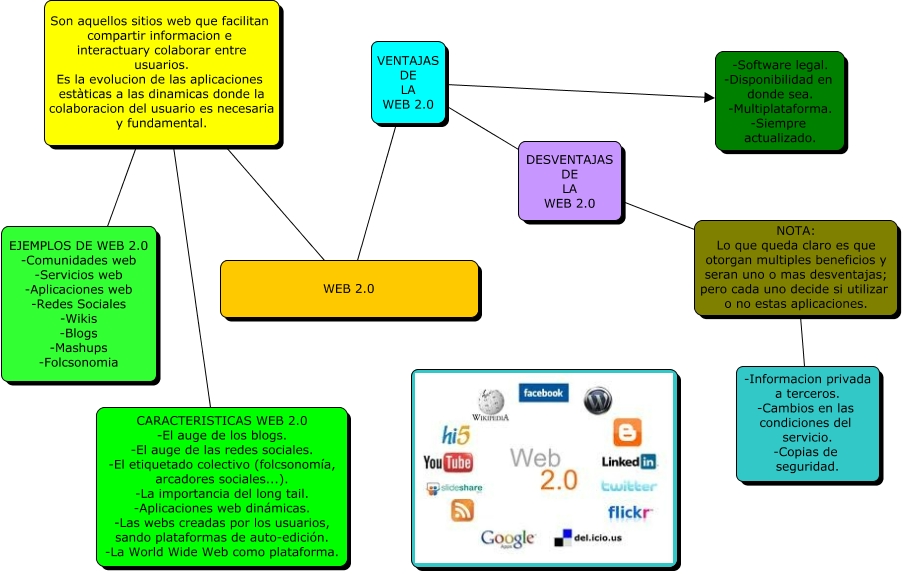 web 2.0