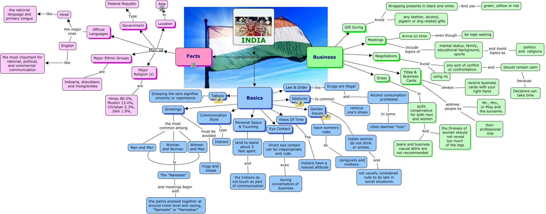 INDIA