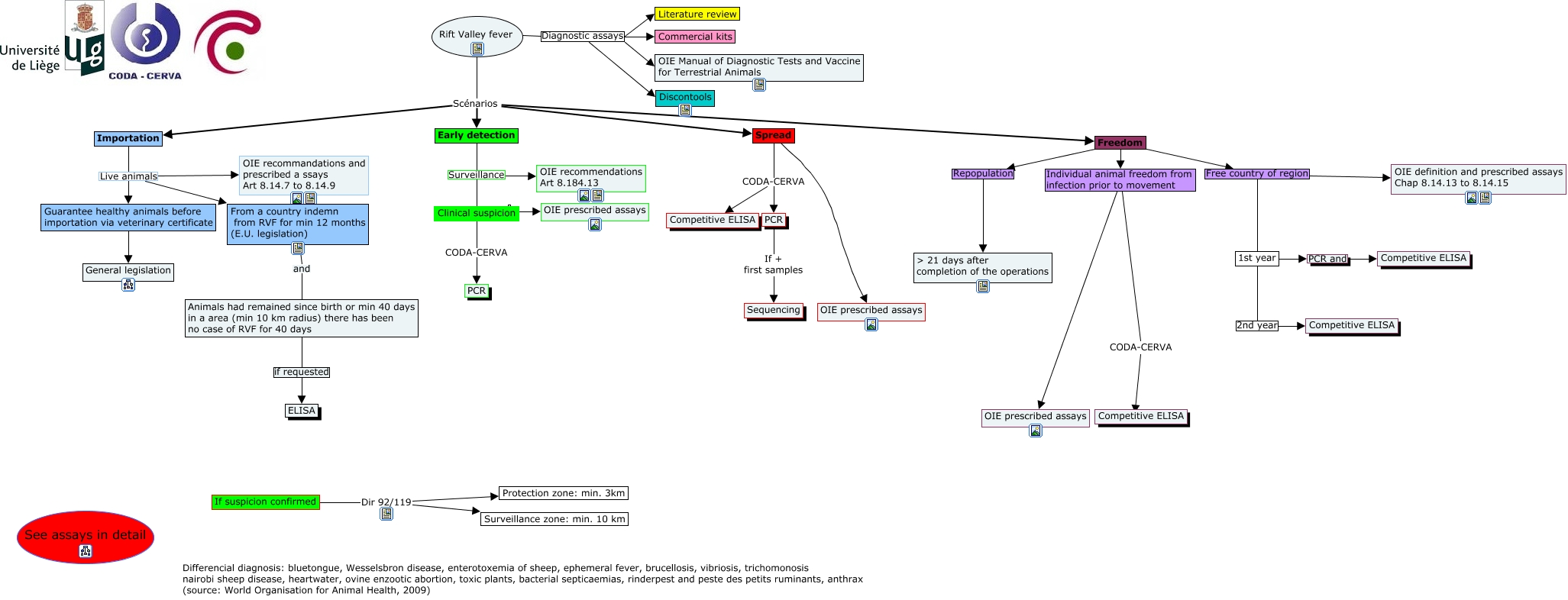 Rift Valley fever VF