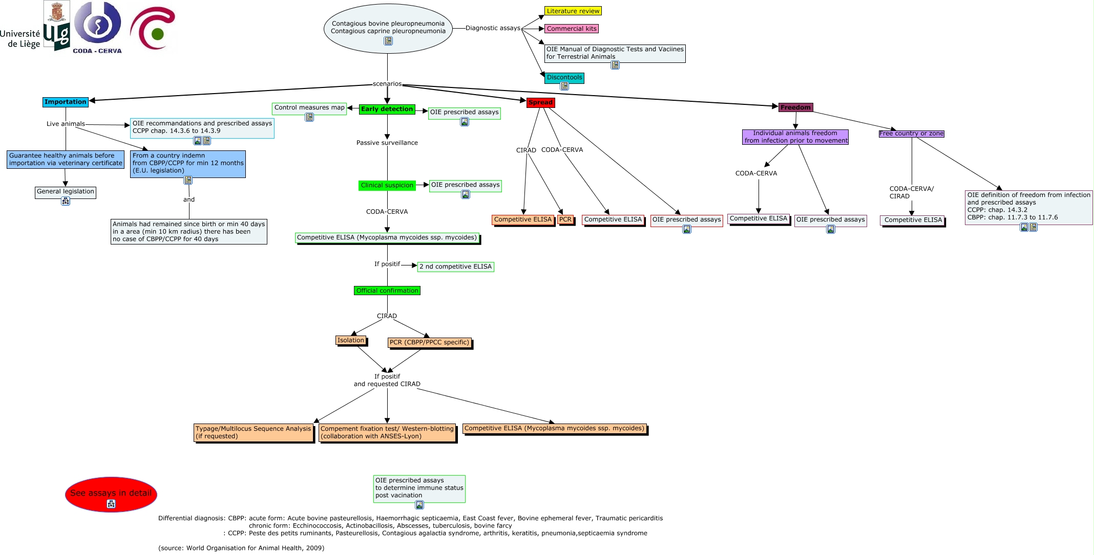 Contagious bovine (CBPP) caprine pleuropneumonia (CCPP)