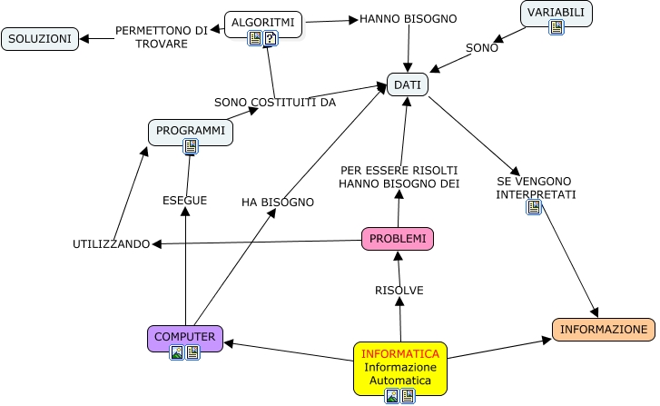 INFORMATICA.cmap