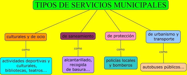 Imagen relacionada
