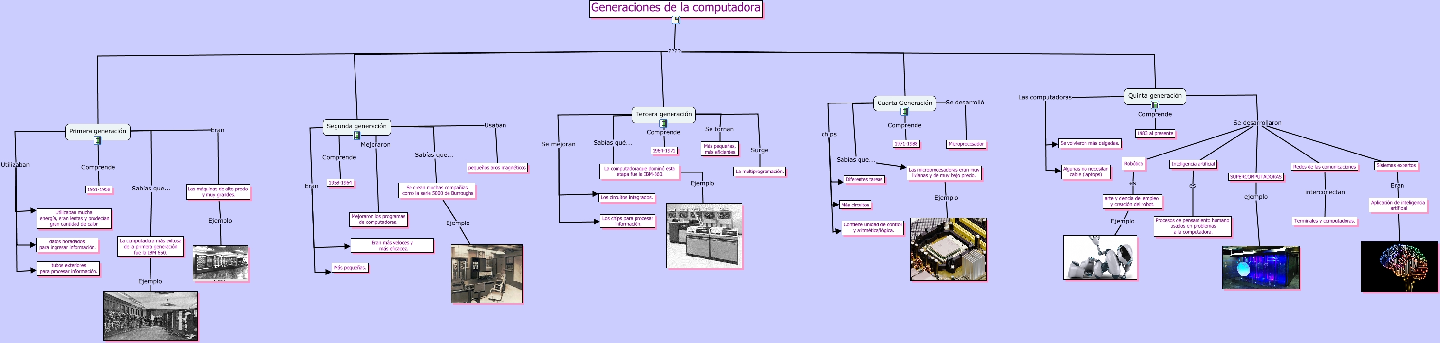 Generaciones