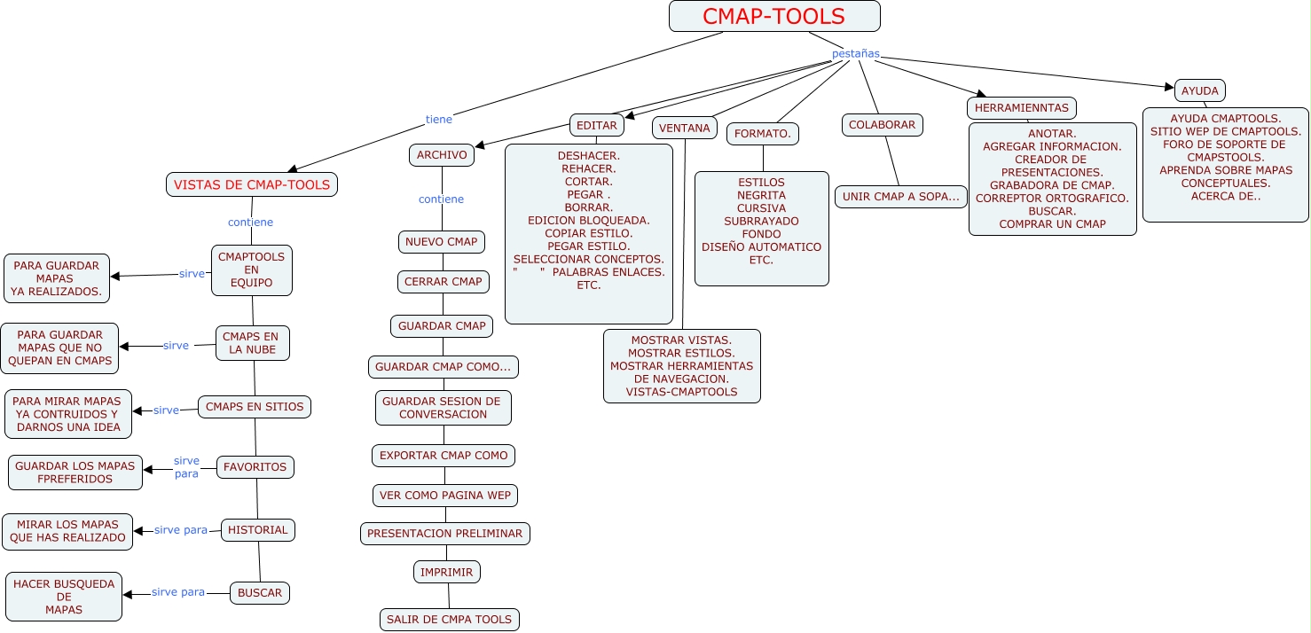 MAPA DE CMAP-TOOLS